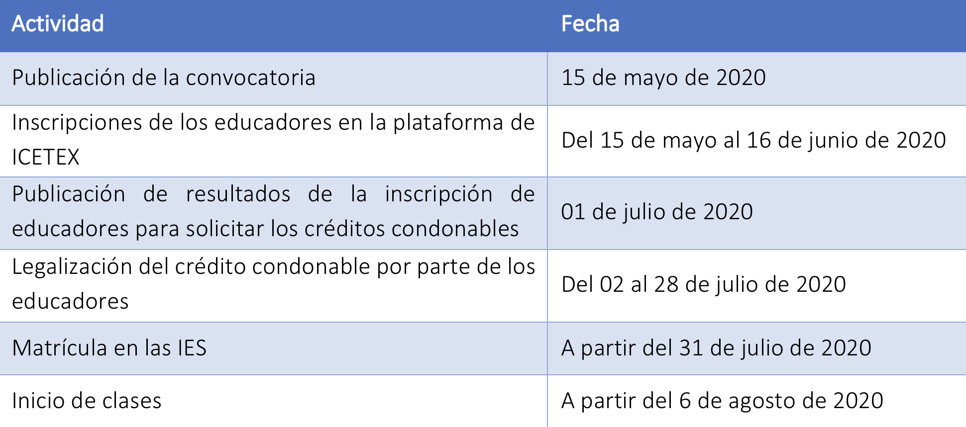 Cronograma de la convocatoria de formación continua