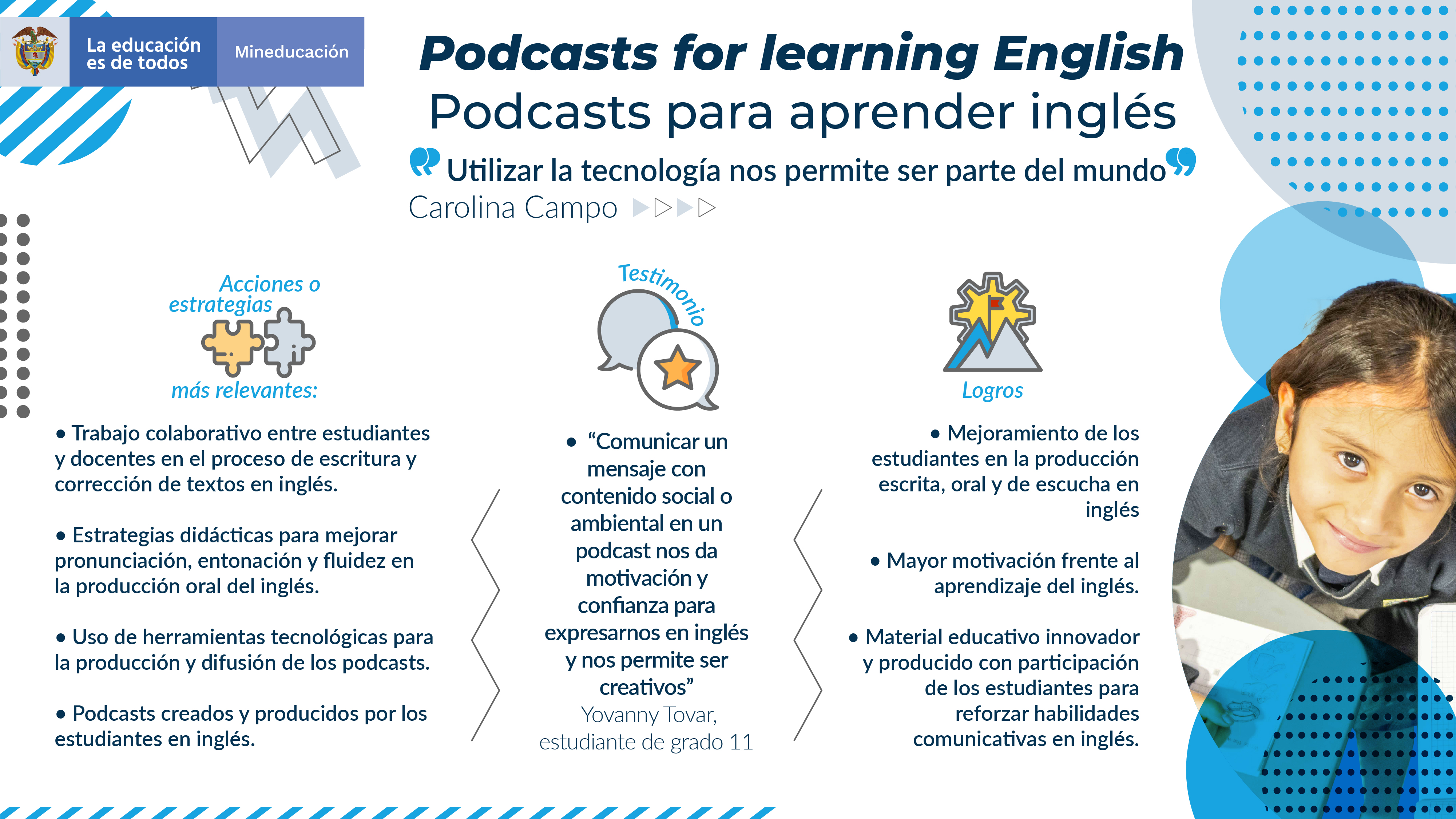  Infografía Podcasts para aprender inglés