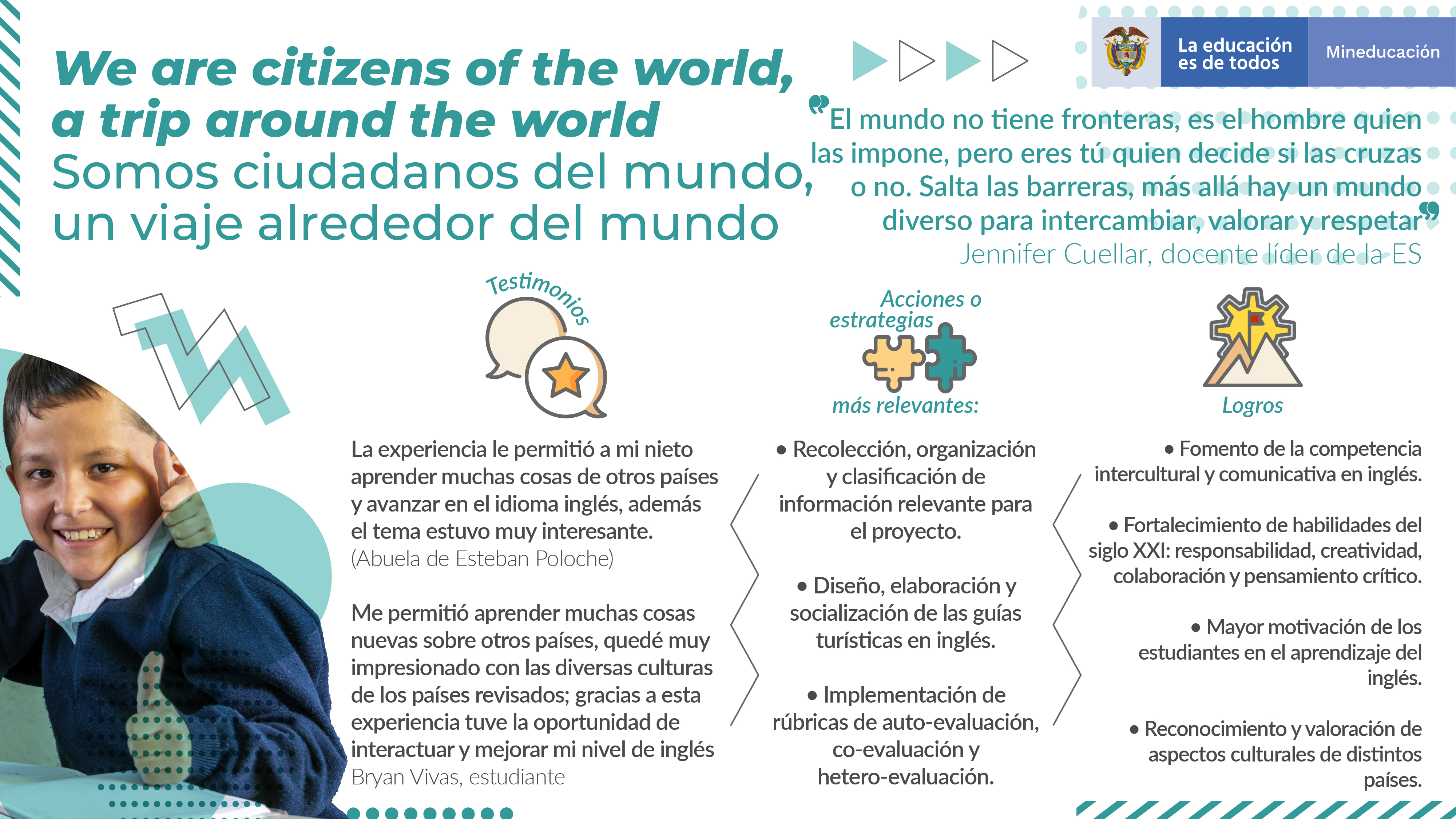 Infografía Somos ciudadanos del mundo