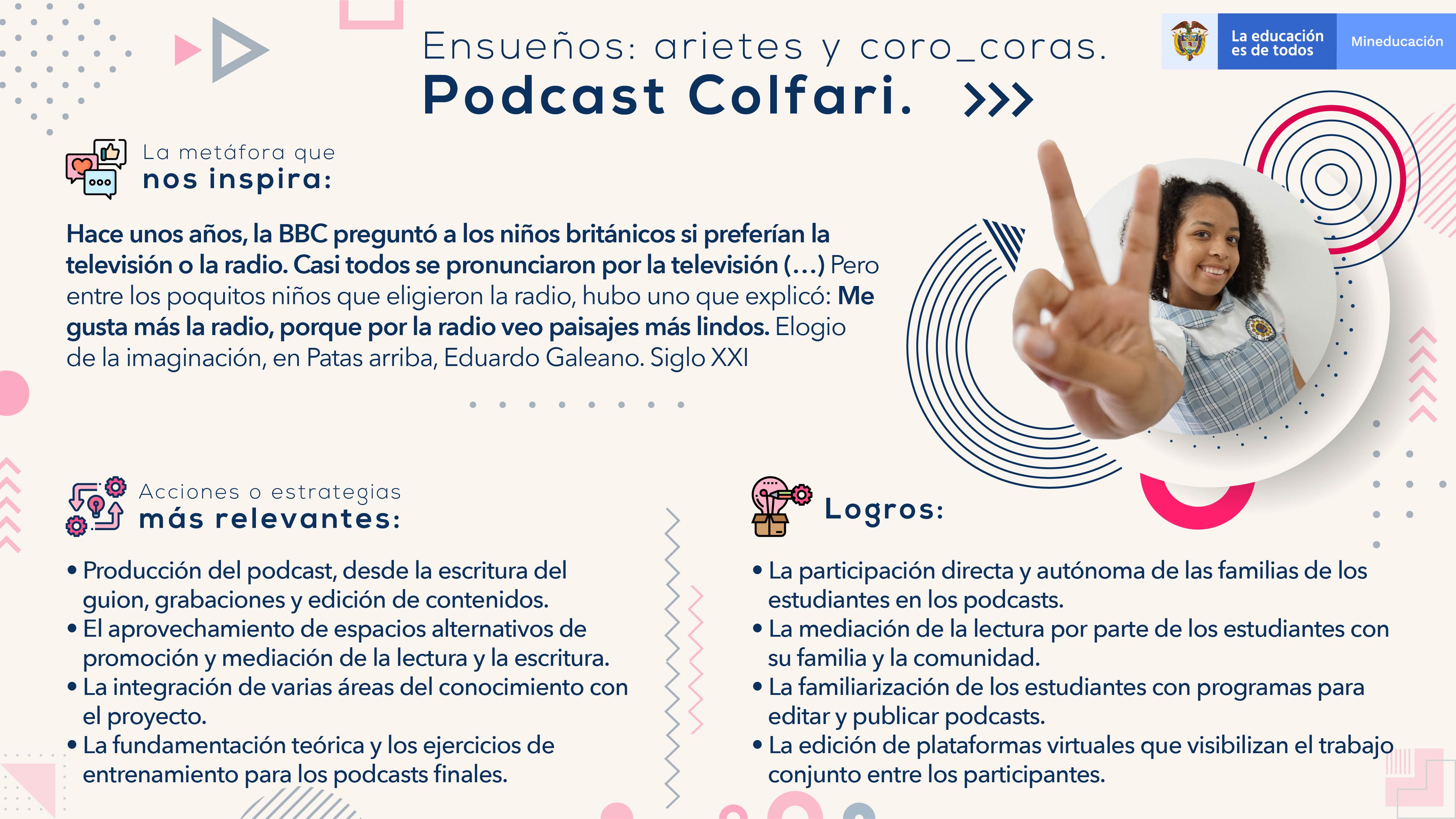 Infografía Podcast Colfari