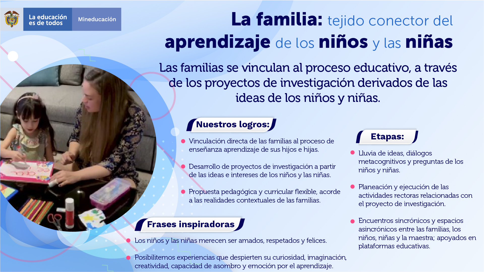 Infografía de contexto sobre el programa La Familia Tejido Conector del Aprendizaje