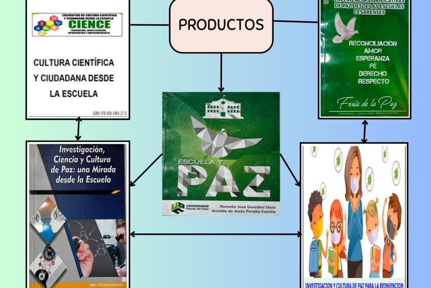 Cultura científica y escuelas de paz: promoviendo ciencia, investigación, educación ambiental, emprendimiento y diversidad para la cultura de paz desde la escuela