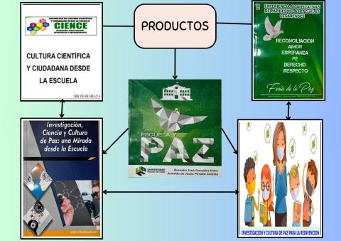 Cultura científica y escuelas de paz: promoviendo ciencia, investigación, educación ambiental, emprendimiento y diversidad para la cultura de paz desde la escuela